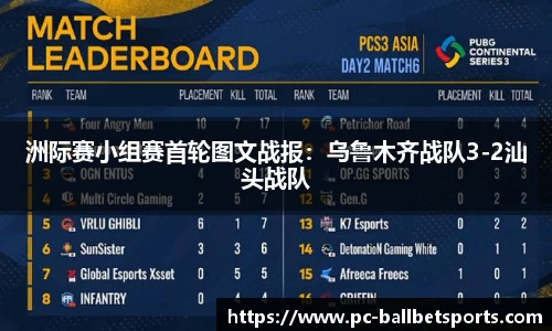 洲际赛小组赛首轮图文战报:乌鲁木齐战队3-2汕头战队